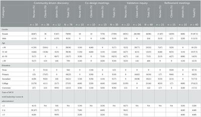 Improving nursing education curriculum as a tool for strengthening the nurse–client relationships in maternal and child healthcare: Insights from a human-centered design study in rural Tanzania